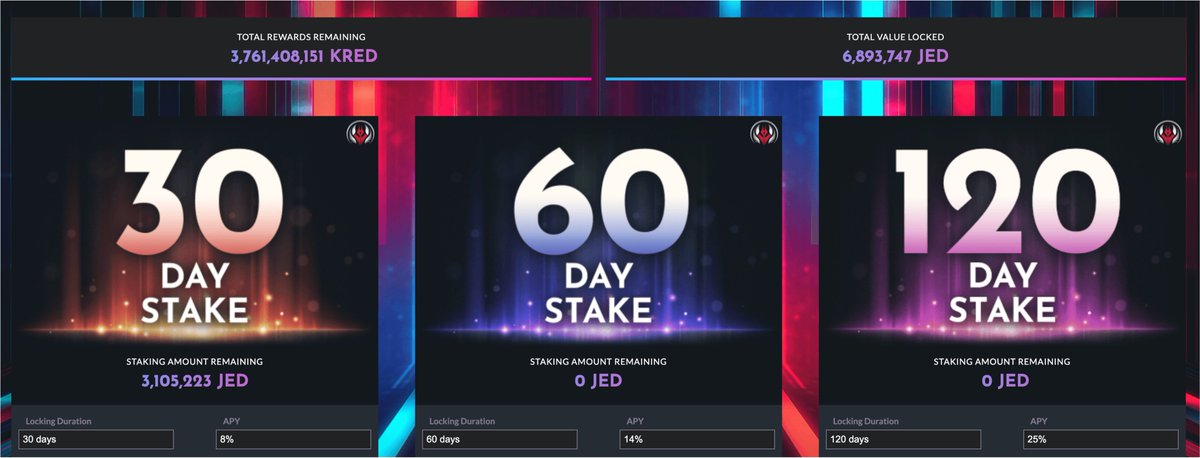 Josh_Gier's tweet image. 2 staking tiers filled within hours!

Only 1 tier left and filling fast

My thoughts on the last tier available?
8% yield is better than no yield🙂

And that's not considering #KRED adoption with our launches these few weeks