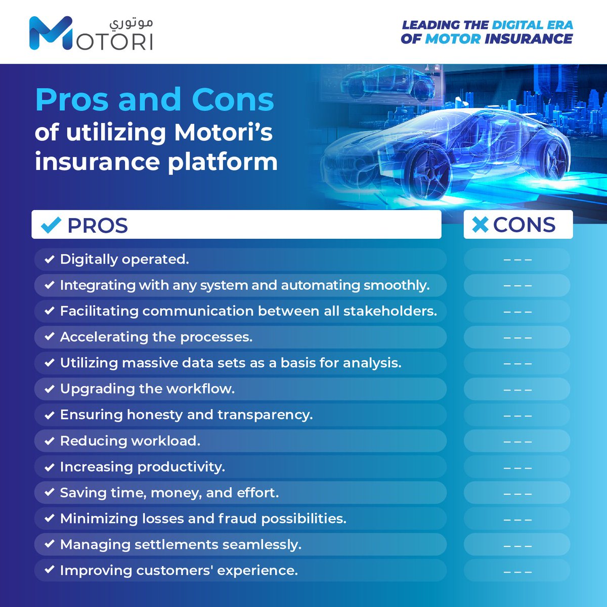 MotoriU's tweet photo. We have summarized the pros of Motori’s system, asking about the cons?
Absolutely nothing!
Get ready to join the leading motor insurance companies, for more information visit our website: https://t.co/dJuUlqRFKt
#motorinsurance #motorinsuranceplatform https://t.co/LD3wn6bbVo