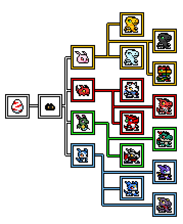 It's Digimon from the first digiegg!
Please consider that it's a full version standard, and if you think the Digimon you want is unfortunately eliminated, please look forward to the other digieggs that will be made later!