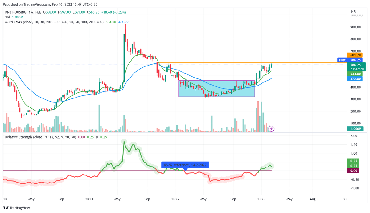 doshirajeshr's tweet image. #pnbhousing cmp 595