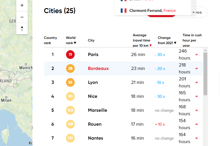 20minutesbord's tweet photo. Voici le classement 2022 de TomTom des villes les plus embouteillées en France. Bordeaux grimpe à la deuxième place.. https://t.co/Gfq9G6UJAd