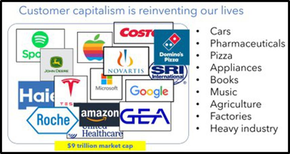 agilize_fr's tweet photo. "[Agile] Management is advancing mainly in firms that have grasped the revolutionary [management] implications of digital technology and have been succeeding with #digitaltransformations through variants of customer capitalism." – Steve Denning @stevedenning #agile #management https://t.co/L1oqZQ7HrS