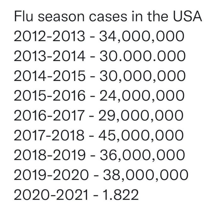 Vaccinations and current stats, lies, laws on covid - Page 3 FpFUsIRXsAELls-?format=jpg&name=small