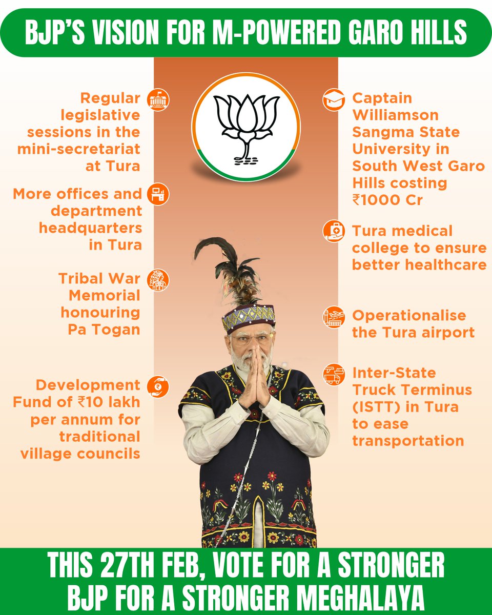BJP4Meghalaya's tweet image. For a holistic development of Meghalaya, vote for BJP 🪷
#StrongerBJPStrongerMeghalaya
#MeghalayaWithModi
#ModiForDevelopment