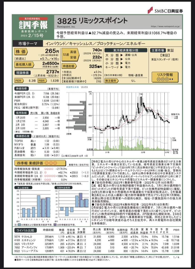 四季報レポート 2/15号 3825 リミックスポイント 理論株価は2700円台〜 四季報強気度・弱気度 +2000%ってなんなんーーー笑 # リミックスポイント #リミポ