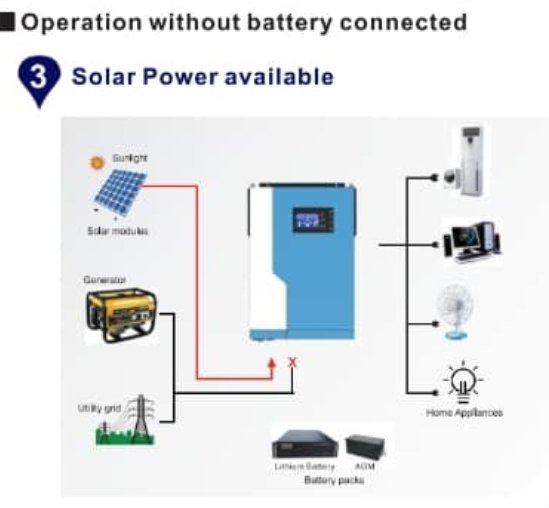 fcnlgroup's tweet photo. Looking to go solar as backup generator in your office or business? Let's be your plug!
Chat us up on 07012344002, DM us on Instagram or Twitter @fcnlgroup and send us a mall on sales@fcnlgroup.com https://t.co/P5sLy9IjpD