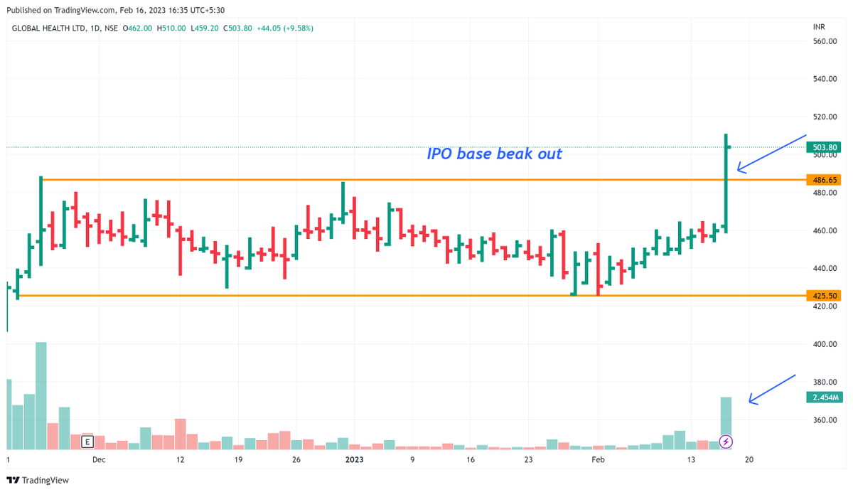 doshirajeshr's tweet image. #MEDANTA CMP-509