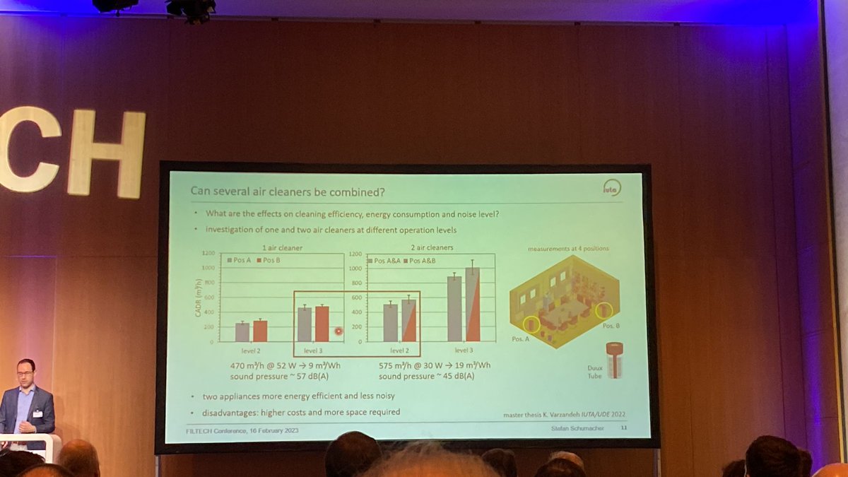 airmidhealthgrp's tweet image. Fantastic session on Indoor Air Cleaning at #FILTECH2023 this morning. Talks from the Institute of Energy &amp;amp; Environmental Technology (IUTA), @ILK_Dresden, and Korea Institute of Materials Science (KIMS)