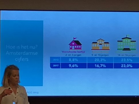 VoedExpertise's tweet photo. Inspirerend symposium van Sarphati A'dam 'Voeding in de eerste levensjaren'.  
Pleidooi voor (meer) samenwerking tussen wetenschappers, beleidsmakers en praktijkprofessionals. 
Hard nodig gezien schrikbarend hoge cijfers #overgewicht (9,6%  2en3 jarigen in A'dam) @CoosjeDijkstra https://t.co/3BgDJvJB88