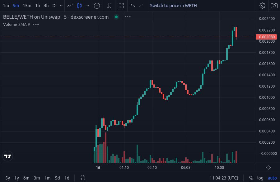 Bitcoinelle tweet picture