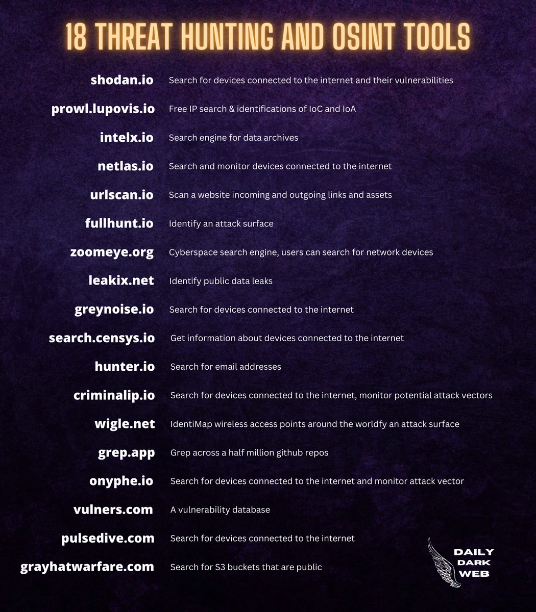 DailyDarkWeb's tweet photo. 18 Threat Hunting and OSINT Tools

Credit: @NandanLohitaksh 

#dailydarkweb #cybersecurity #infosec #osint https://t.co/ZuIHAnpAGZ