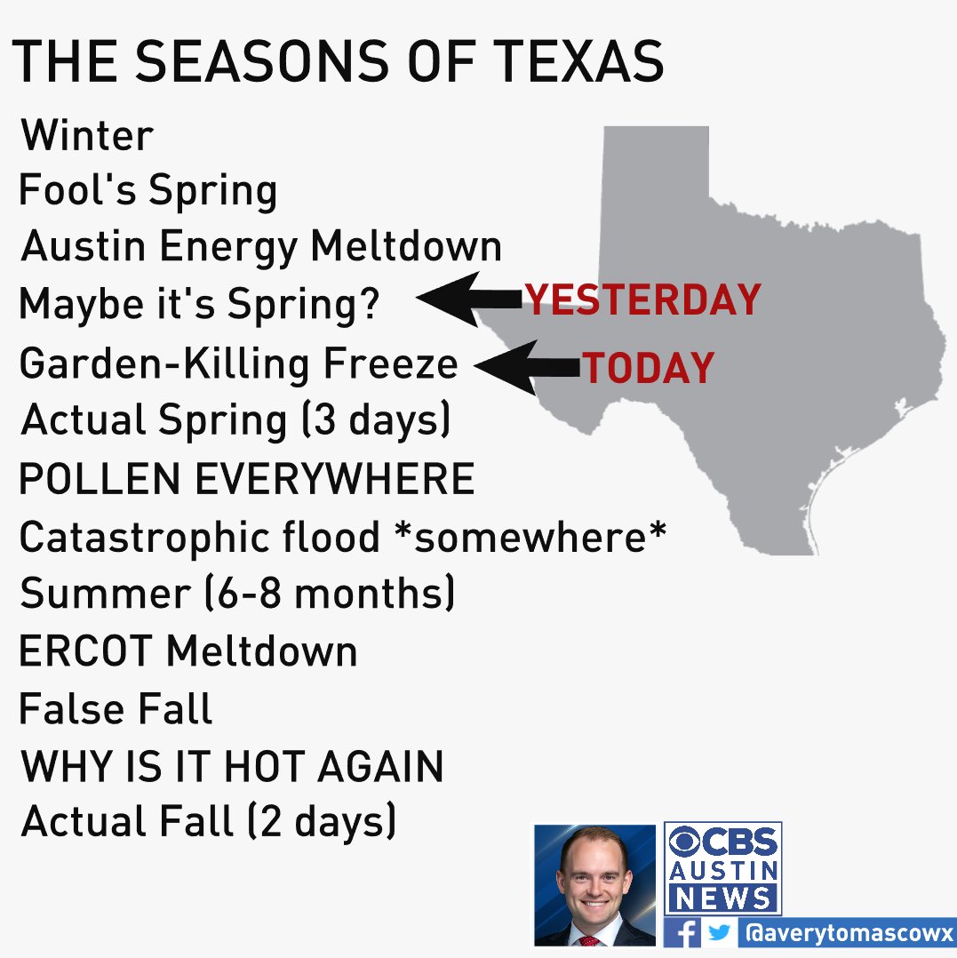 The year is flying by!!! Already into our 5th season of 2023 #atxwx #txwx