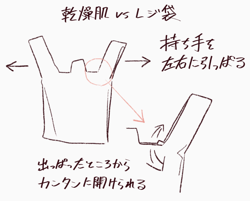 自分用メモ 