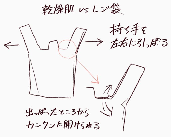 自分用メモ 