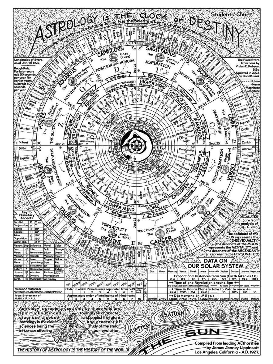 Fringe_Library's tweet photo. #astrology #occult #astrotheology https://t.co/6oZzcnOvpd