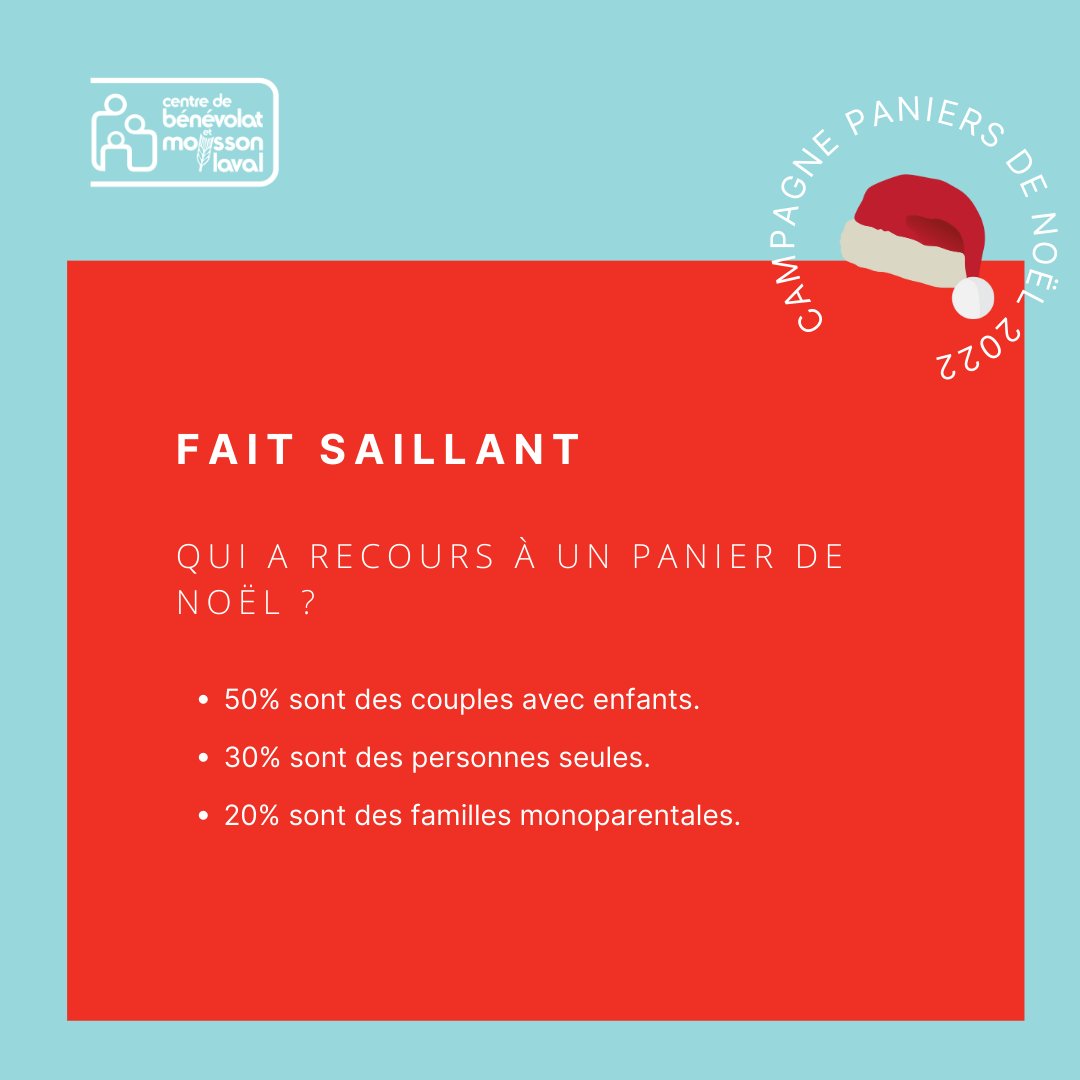 Comme banque alimentaire de la région, nous assurons l’approvisionnement de denrées aux organismes œuvrant en sécurité alimentaire et aux individus en difficulté.🍽️🍎

Voici le portrait des bénéficiaires ayant reçu un panier de Noël en décembre dernier. #cbml #moissonlaval