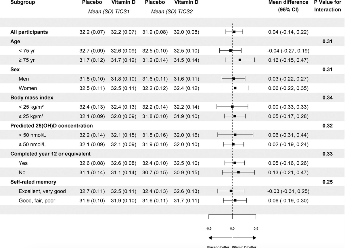 jags-on-twitter-monthly-doses-of-60-000-international-units-of