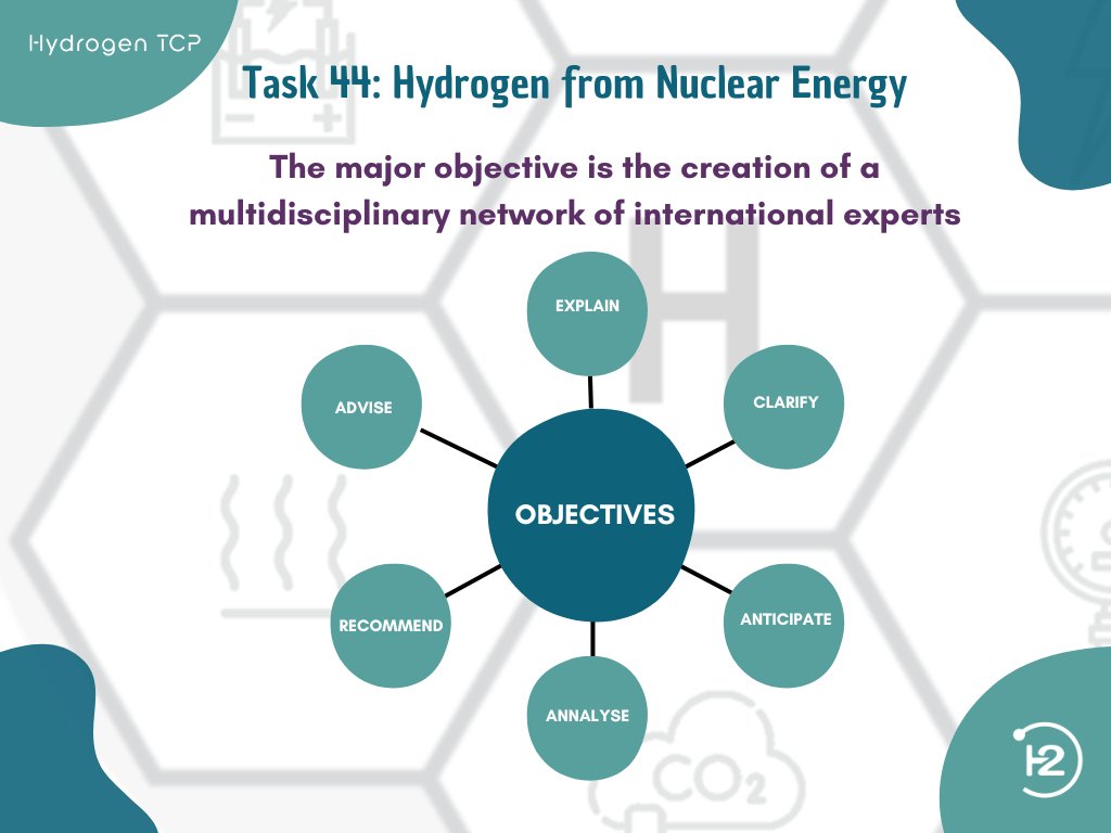 IEA_Hydrogen's tweet photo. Today is taking place the Kick-off Meeting of Task 44 - #Hydrogen from #Nuclear #Energy 🥳
The section of the website will be soon ready, but check below the objectives of the #Task 👇
#H2 #project #Task44 https://t.co/zWCQinRlN9