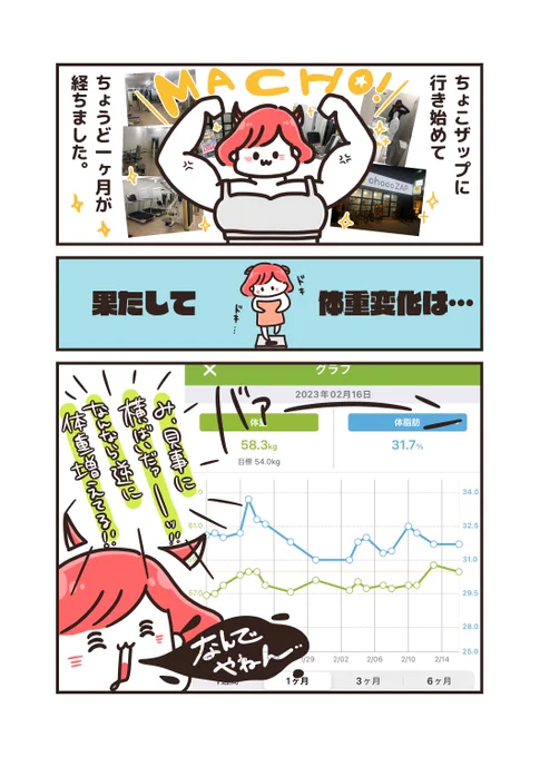 ここでちょこザップ1ヶ月通いまくった結果をご報告します。

めげません!!!
(停滞期に)勝つまでは!!!❤️‍🔥 