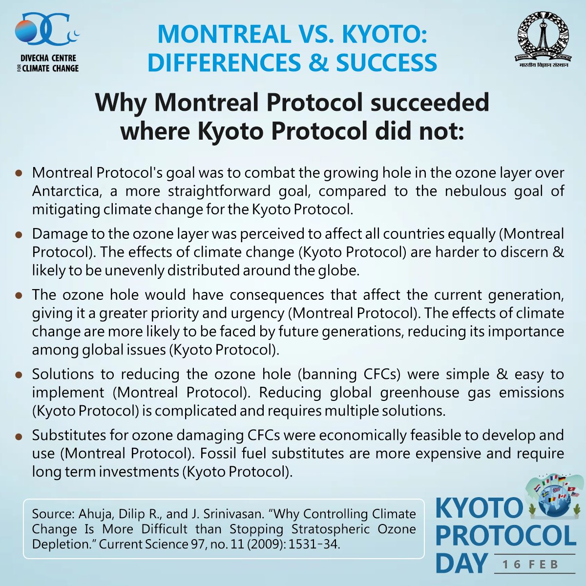 On Kyoto Protocol Day, we discuss why the Montreal protocol had greater success than the Kyoto Protocol.
.
.
.
.
#KyotoProtocolDay  #montrealprotocol #climatestrike #climatechangeaction #enviromentalhealth #sciencelover #scienceknowledge #sciencefacts
#gkinhindi #climatechange