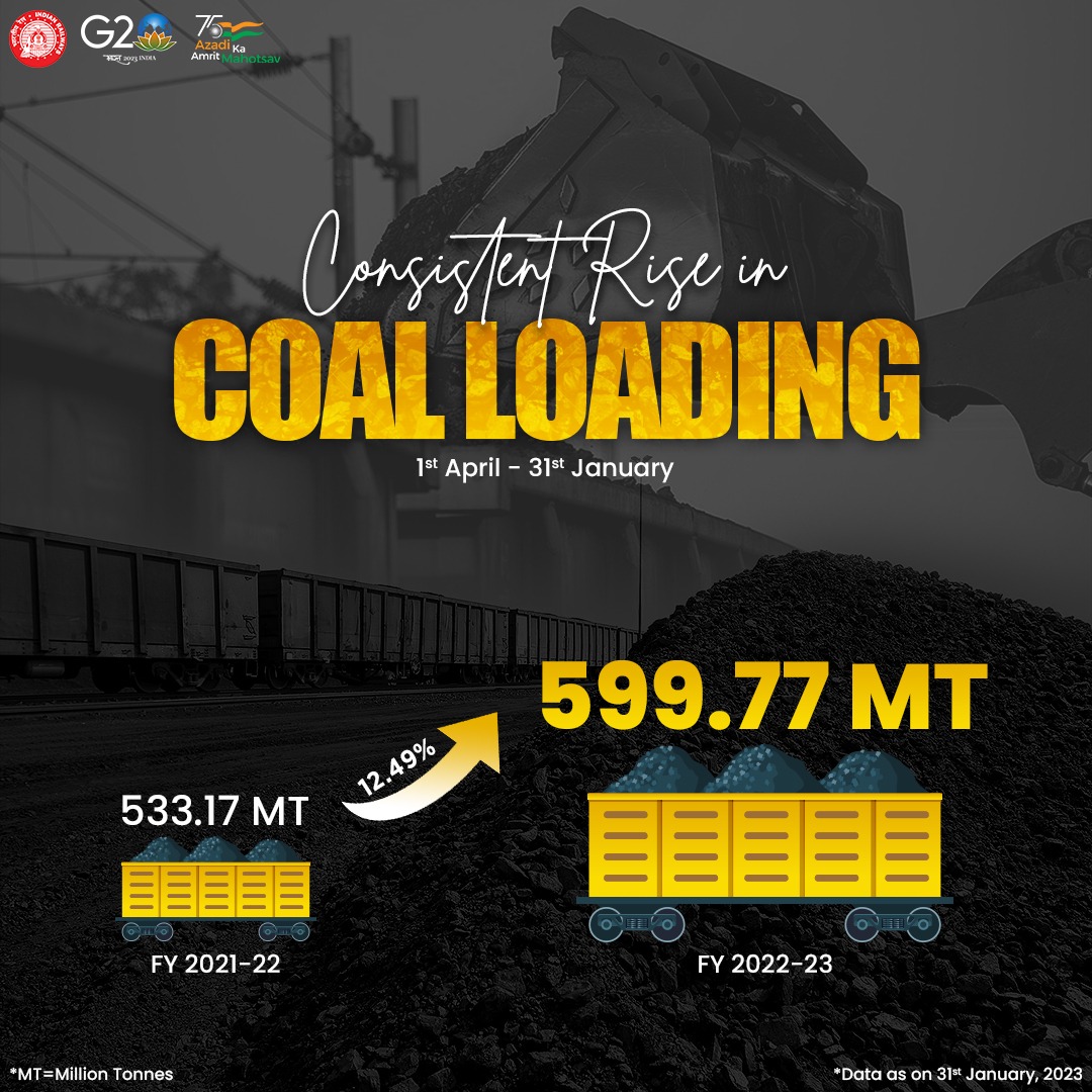 DRM Asansol On Twitter RT RailMinIndia Indian Railways Dedicated