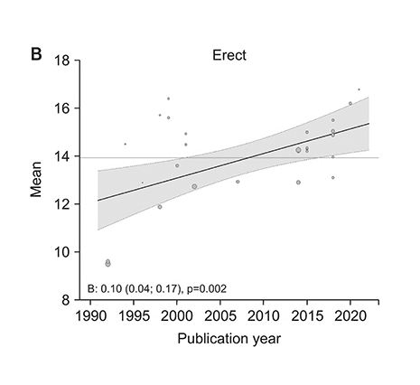 Neuroskeptic 🇺🇦 on Twitter: