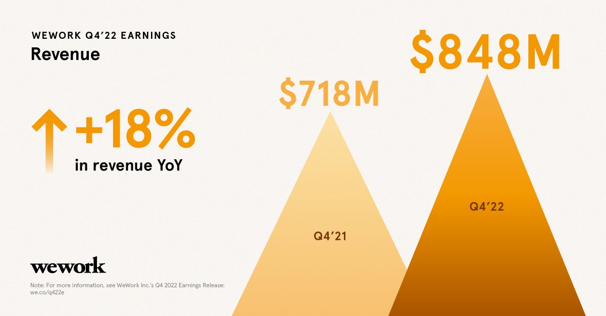 WeWorkNews tweet media