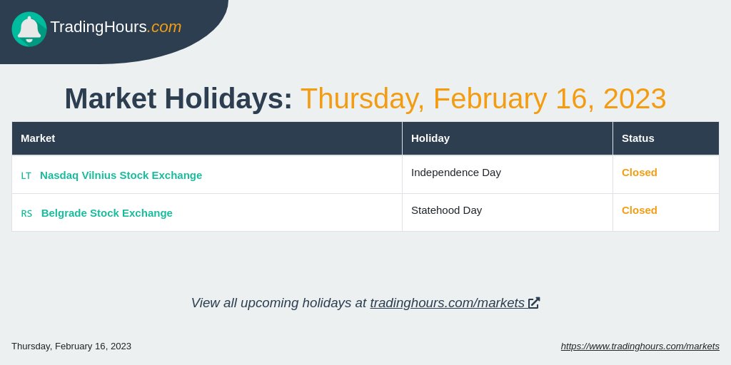 Trading Holidays on Thursday, February 16, 2023 in Lithuania and Serbia.

Follow us for the latest updates.

tradinghours.com/markets

#TradingHours #MarketHolidays