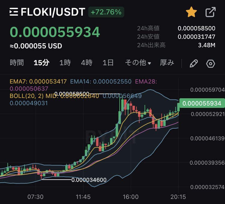 ぱぴー＠博士🍄投資家志望 tweet media