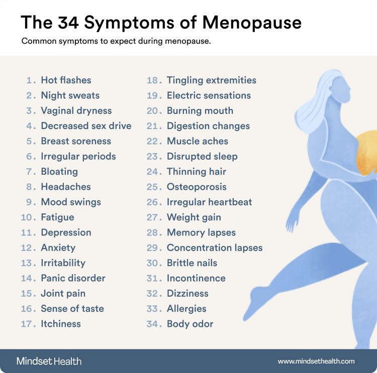MoiraJenkins1's tweet photo. #Menopause is so much more than no more periods or hot flushes. I found this image on the web.  Please share - it might reassure someone that they aren’t imagining symptoms. https://t.co/BnvUOTsSwl