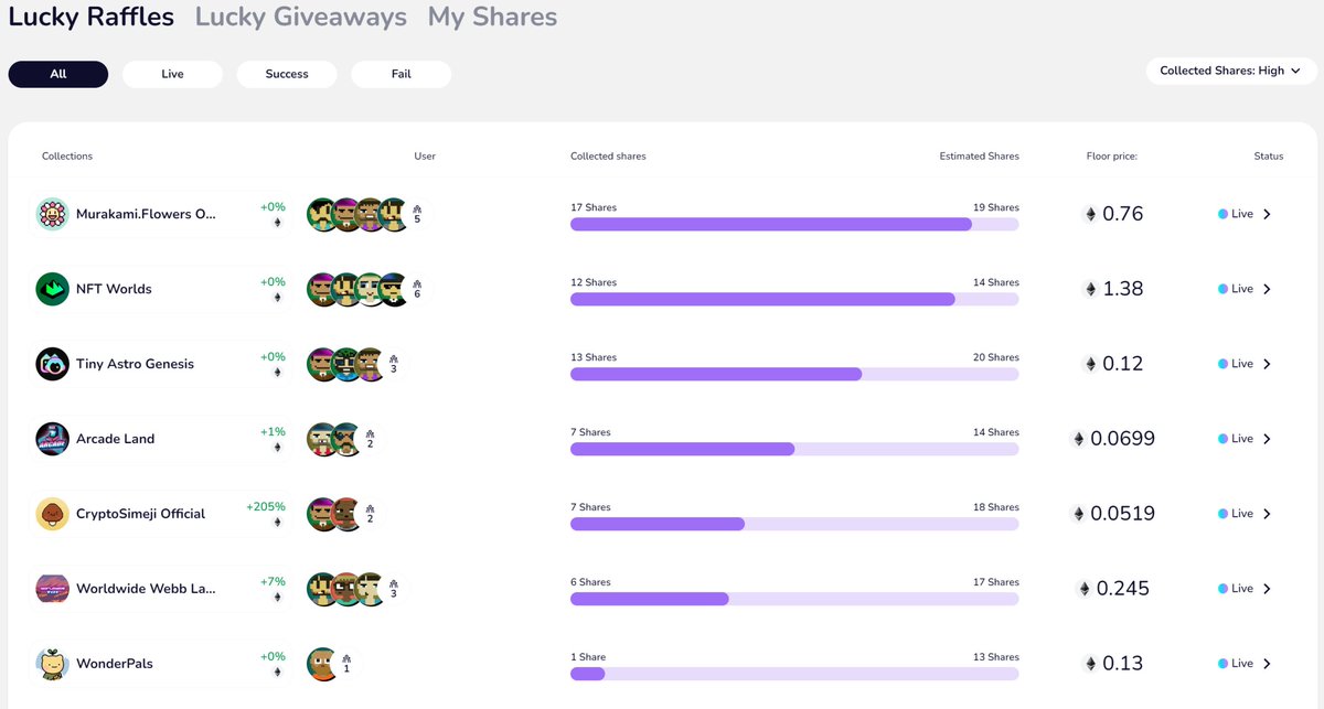 LuckyNFT_VIP's tweet image. 🍀Win Big with Our NFT #LuckyRaffle! The new challenge has shown up!

If you're looking for a chance to win some amazing NFTs, don't miss out on this opportunity. 

🤞Join today and you could be the lucky winner: luckynft.vip/lucky-raffles

#LuckyNFT #LuckyRaffle