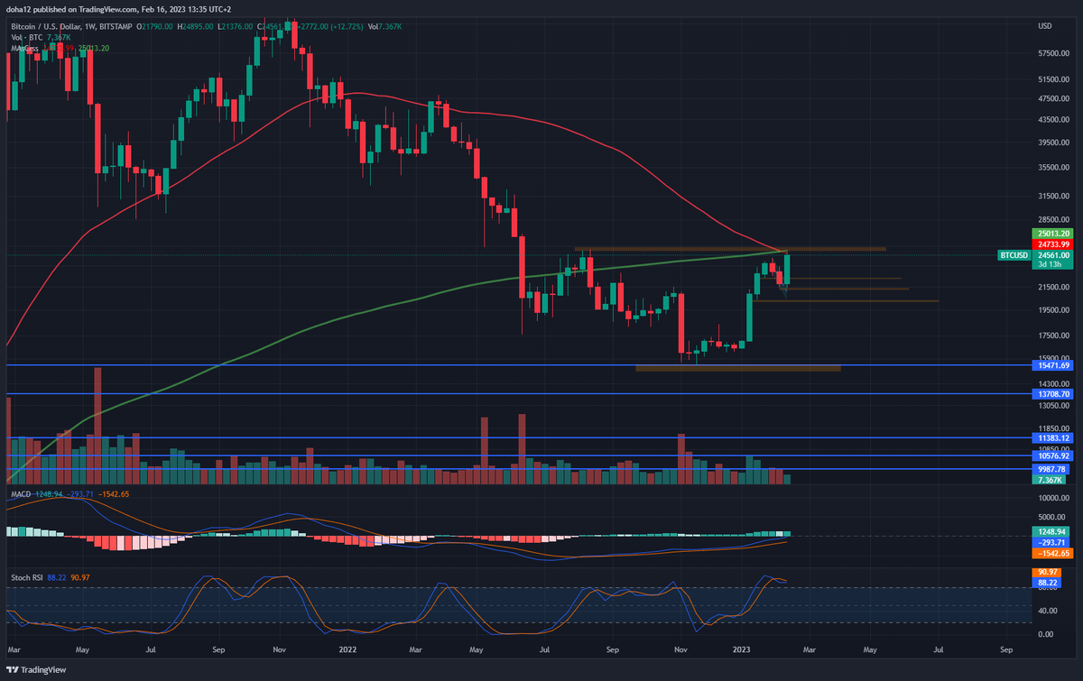 nob0dy21's tweet photo. #death_cross confiram next W candle after 4 day i think ya MAY WE see the effect after 4 day maybe #btc take look at 3h candle https://t.co/gIhnEacjvV