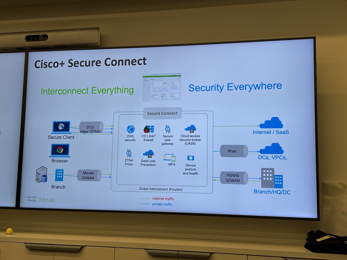 IngensNetworks's tweet photo. Wendy Lu de nuevo nos presenta ahora el mejor #SASE del mercado y #Cisco + #SecureConnect con el concepto “Interconnect Everything” & “Security Everywhere”. Una vez mas constatamos la integración con el portal 100% @meraki style 💪🏻 @meraki @cisco_spain @CiscoPartners @Cisco https://t.co/37bt8mwSc2