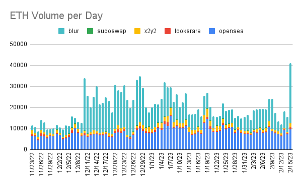 Stats tweet media