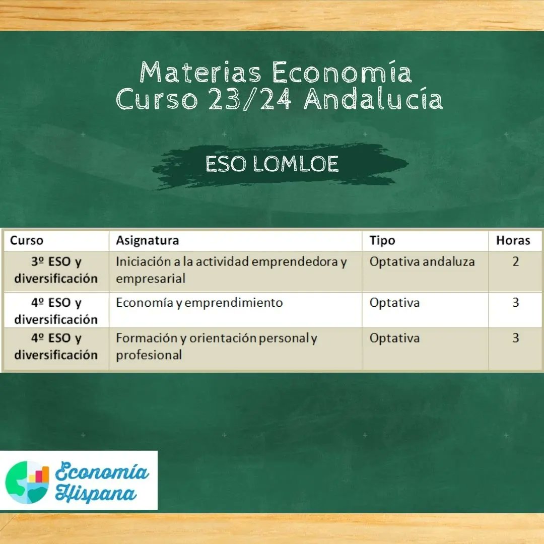 Según la información que recibieron los equipos directivos ayer, estas son las materias relacionadas con la especialidad de #economia que tendremos en #bachillerato y en la #ESO de #andalucia durante el curso 23/24.
#EconomiaEnAndalucia #economiaensecundaria #asignaturaseconomia