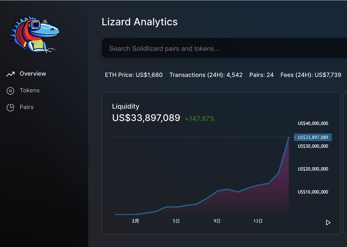 @solidslizard 锁仓量接近3400w了
