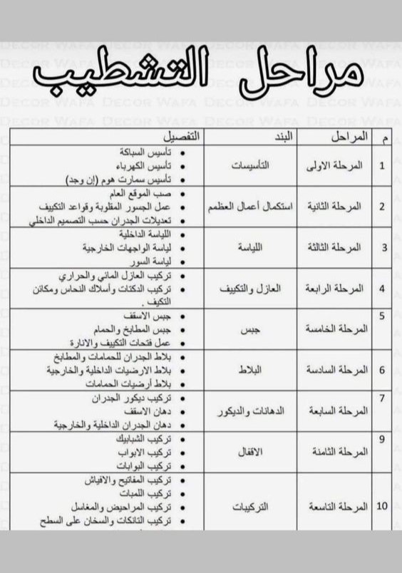 فدوى | مُصَمِمِة معْمَارِيّة (@FadwaAlqawas) / Posts / X