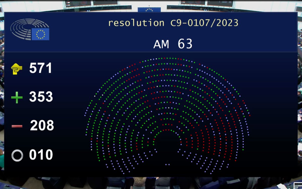 👏Voté à l'instant par le Parlement européen: 

Les députés demandent de taxer la spéculation pour financer une politique industrielle 🇪🇺 à la hauteur de l'urgence climatique et éviter délocalisations!

C'est la clé d'une réponse crédible à l'"Inflation Reduction Act" 🇺🇸

🧶👇