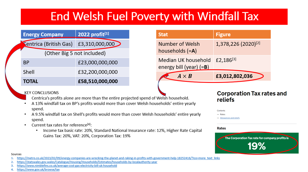 Short term - 
Unpeg electricity prices from gas prices if the electricity is not generated by gas power.
Windfall tax on energy company profits. Customers should be the priority for basic living requirements, not shareholders.
Just pay your taxes Centrica, Shell, BP.