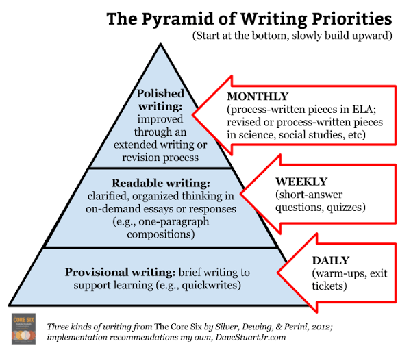 DiyaSpeaks's tweet photo. The paradigm of Academic and Research writing ๐
#AcademicTwitter
#AcademicWrites
#WritingHacks https://t.co/uAS922B4iA