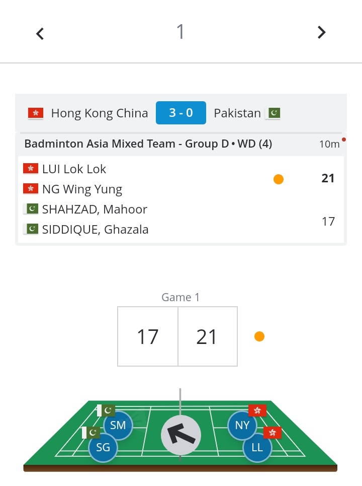 Score Line Just Badminton on Twitter: