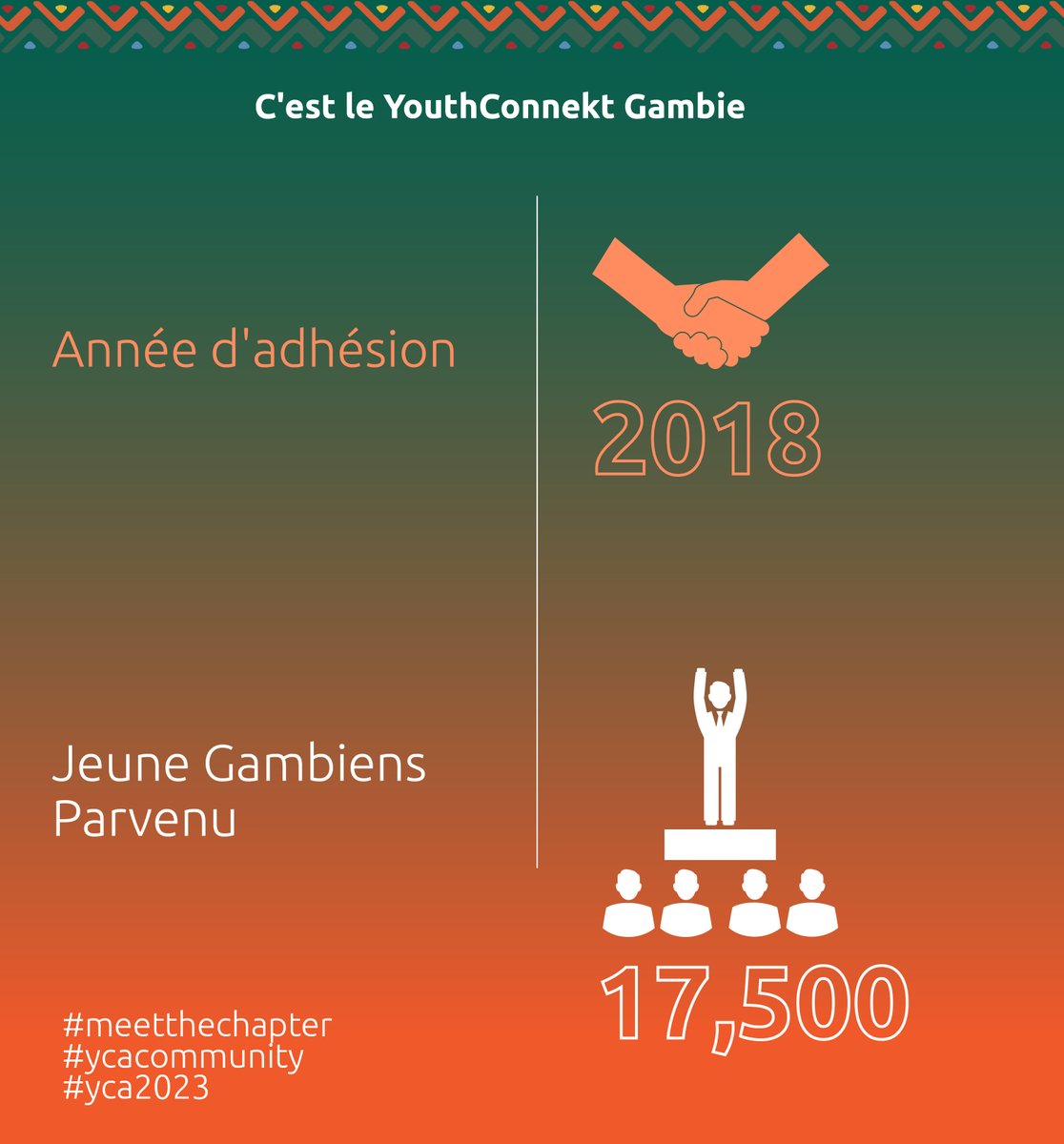 YouthConnektAf's tweet photo. des dialogues intergénérationnels YouthConnekt Gambie, des éditions du sommet YouthConnekt Gambie et de nombreuses études sur les politiques publiques pour l'emploi des jeunes.
#meetthechapter
#ycacommunity
#yca2023 https://t.co/038xnLIRdG
