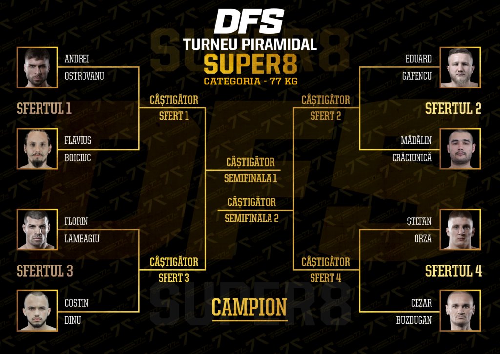 kickboxing_ro's tweet photo. 📈DFS Welterweight Championship Tournament Bracket 📉

Who do you think will advance to the next round? The first 2 quarterfinals will be in March and other 2 in May. Semifinals will take place in September and the finals in November.

Road to belt begins at #DFS18 on March 1⃣2⃣. https://t.co/rsWGQW26WT