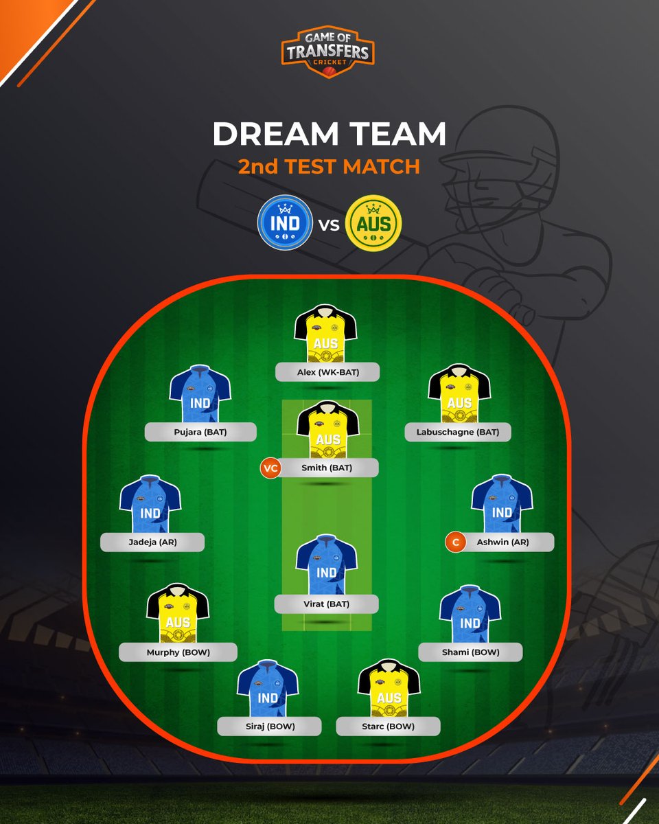 Here is our #dreamteam for the upcoming Test between #INDvsAUS
Have you created your #dreamteam?
#BorderGavaskarTrophy2023 #BGT2023 #IndVsAus2023 #ViratKohli #CricketTwitter #PrithviShaw #dream11expert #FantasySports #dream11tips #dream11 #FantasyTips #MPL #MPLtips