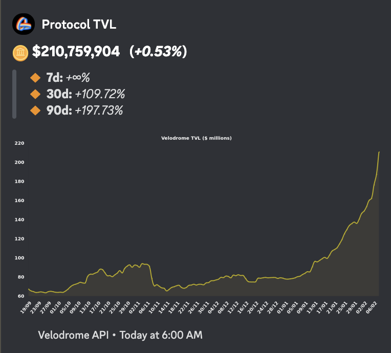 Velodrome tweet media