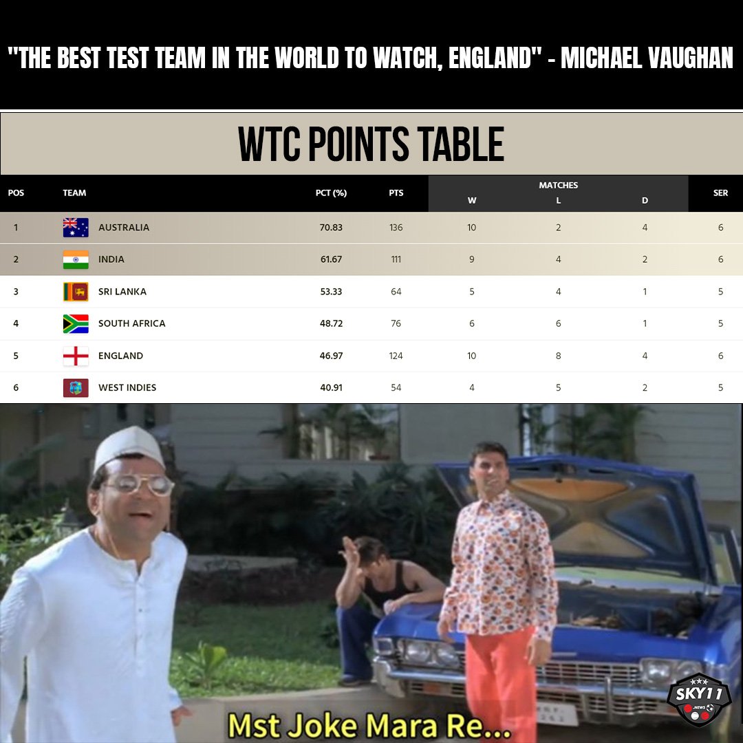 Sky11 On Twitter England The Best Test Team In The World WTC sky11-on-twitter-england-the-best-test-team-in-the-world-wtc