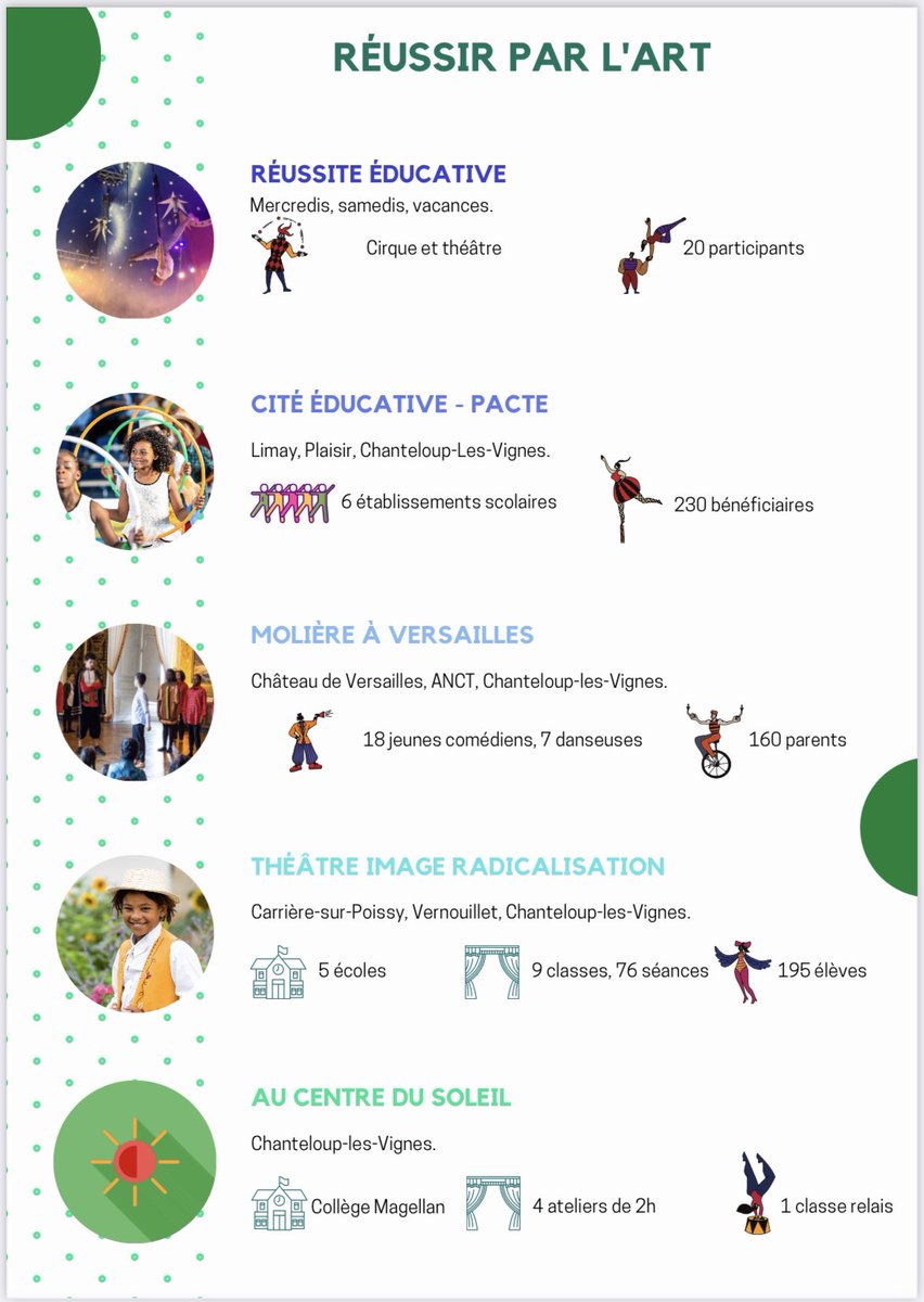 Compagnie des Contraires tweet media