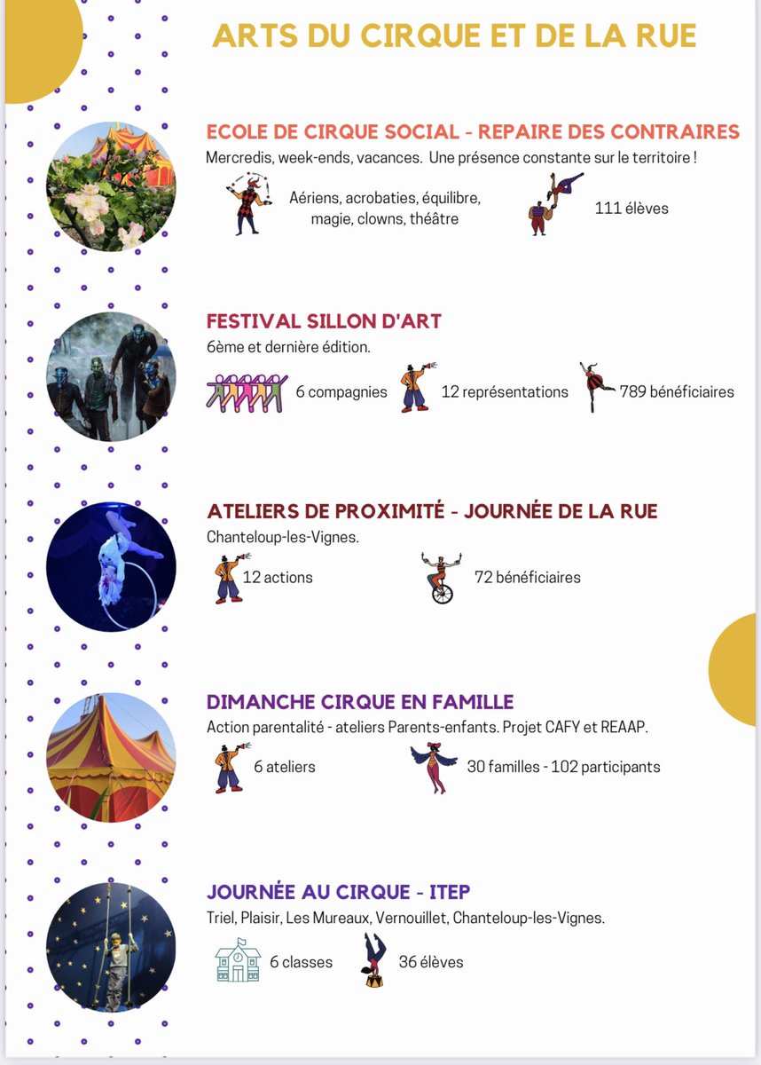 Compagnie des Contraires tweet media