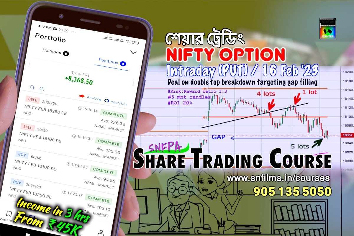 sn_films's tweet photo. PATIENCE AND CONFIDENCE ARE THE KEYS TO SUCCESS.
#ShareTrading Intraday deal on #Nifty PUT #Option on double top break down targeting gap filling.
https://t.co/uakhYfCXLL
Contact #snfpa on 9051355050 for online/classroom #ShareTradingCourse and admission detail.
#shareMarket https://t.co/R4aGsPzfAw