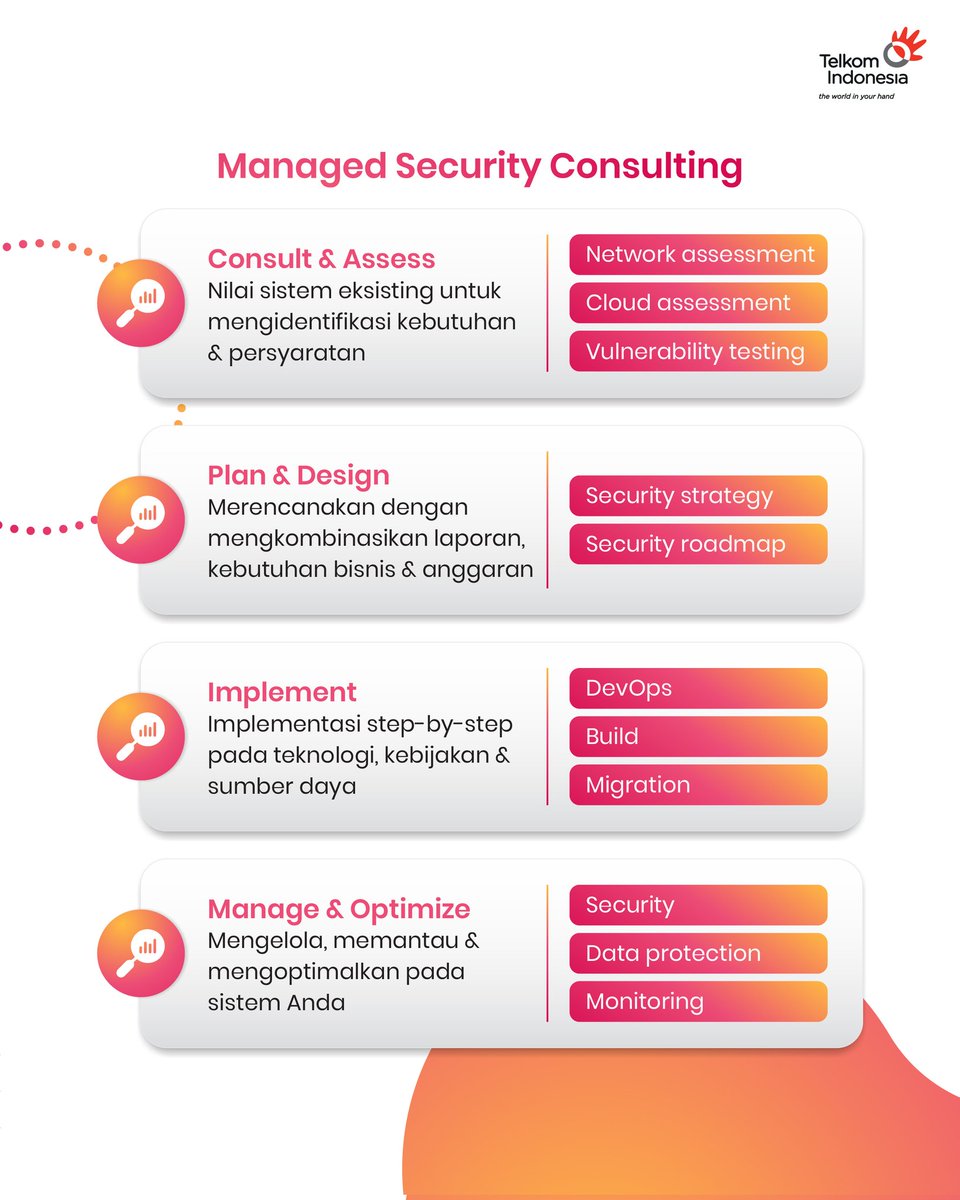 TelkomSolution's tweet photo. Layanan Managed Security Consulting #TelkomDigitalSolution membantu persiapan &amp; perawatan program keamanan TI di perusahaan untuk meningkatkan produktivitas bisnis dan perlindungan ekstra sistem TI. #DigitalBisa #UntukIndonesiaLebihBaik #IT https://t.co/0tR1rndW4H